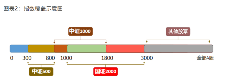易方达黄金ETF-仓位变化